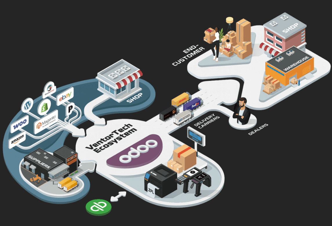 Purchasing, Inventory, & Fulfillment