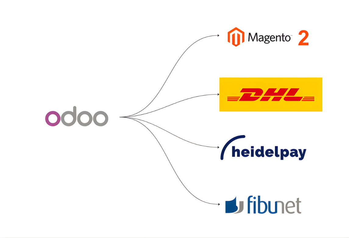 odoo integrations