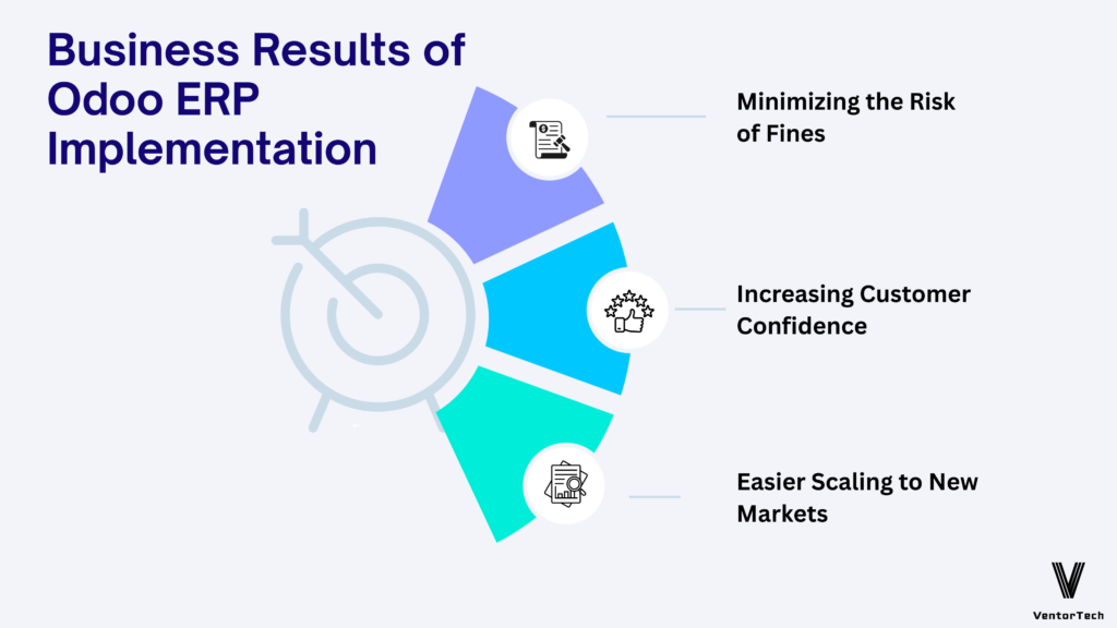 Results of Odoo ERP for utrition brands