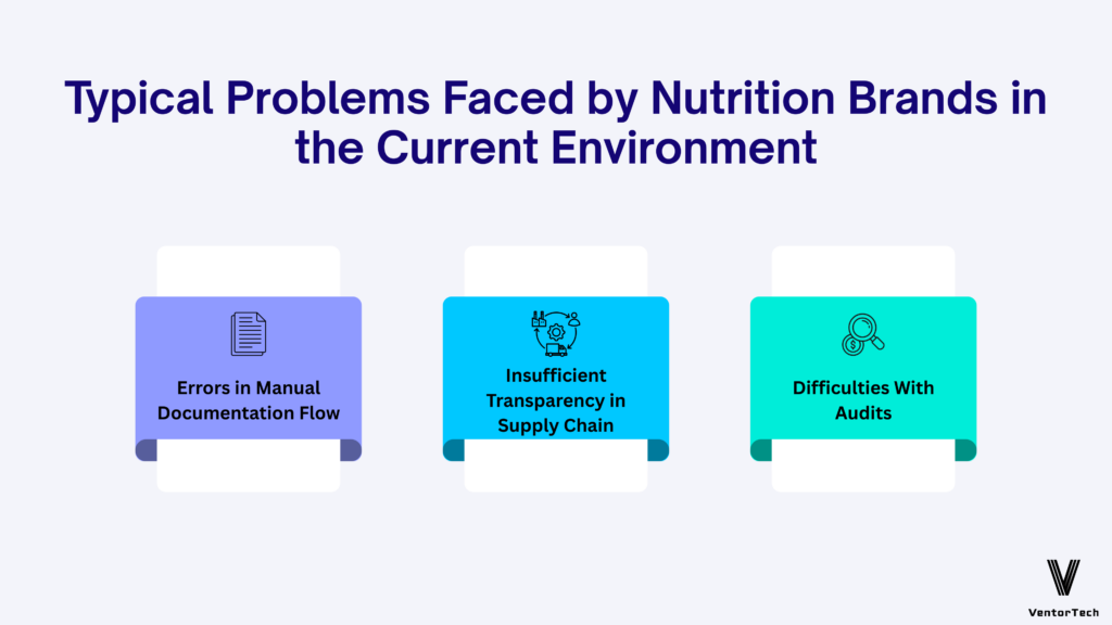 Typical Problems Faced by Nutrition Brands