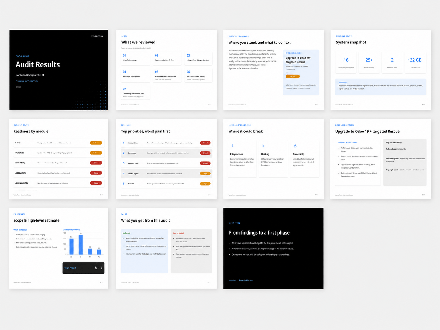 Odoo audit result presentation